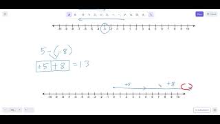 Adding & Subtracting Integers (number line method)