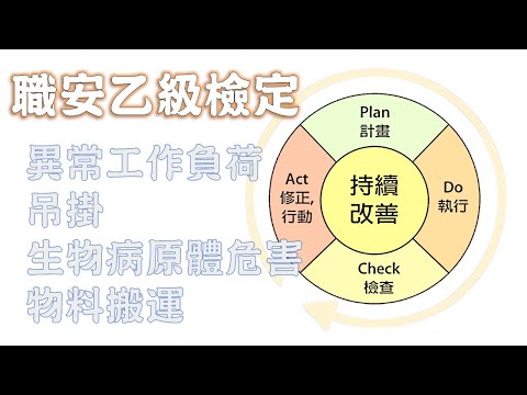 05 勞安世界│職業安全衛生乙級技術士檢定│職業安全衛生設施規則