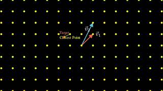 Lattice Based Cryptography in the Style of 3B1B