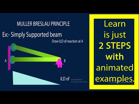 Muller Breslau Principle Animation (ILD) in just 2steps.