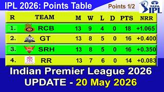 IPL 2026 Points Table - LAST UPDATED 20/5/2026