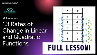 AP Precalculus 1.3 Rates of Change in Linear and Quadratic Functions FULL LESSON and NOTES