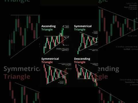 Trading Patterns Every Beginner Should Know! #forextrading #trading #shorts #foryoupage