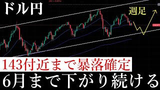 ⚠️週足確定でドル円あと３ヶ月は買えない相場に…今後の戦略について