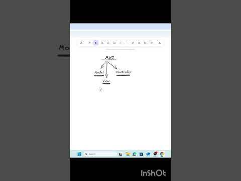 MVC #developer #coding #webdevelopment #programming #softwaredeveloper #education #onlycode