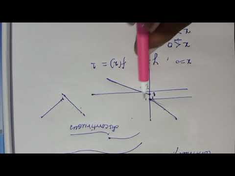 Continuity and Differentiability# jeemains#class12