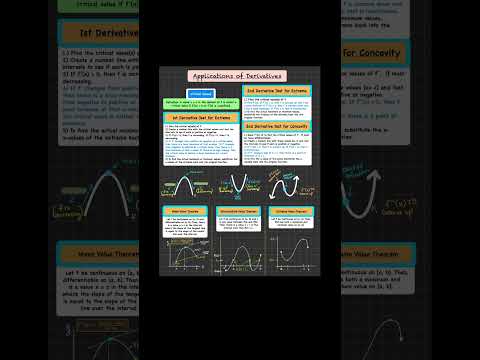 Application of derivatives￼!  #calculus #APCalculus #Derivatives #Extrema #Concavity #mathclix