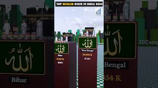 Top 5 Muslim States in India 2024 Revealed!