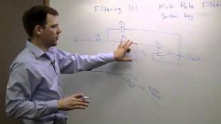 Filtering 101: Multi Pole Filters with Sallen-Key