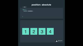 CSS position property and absolute