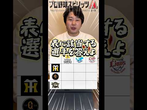 地味に難問すぎる…オリックス×ソフトバンクに該当する選手いなくねえ？【#プロスピA】#プロスピ #メリッサ