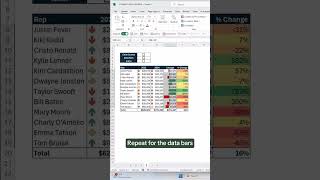 Insert new rules in excel tricks #excel #excelshorts #youtubeshorts #exceltutorial #shorts #trending