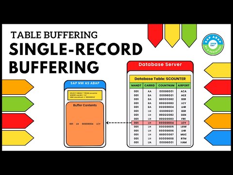 What is Single-Record Buffering? Table Buffering in SAP | TAW10 ABAP Workbench Fundamentals | ABAP