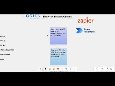 Empower Your Restaurant with Logics Technology | Automate Success 🍔🔥