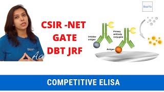 Competitive ELISA | Basics Explained