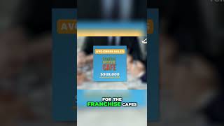 Tropical Smoothie Cafe CRUSHES Smoothie King in Sales!  #TropicalSmoothie #SmoothieKing