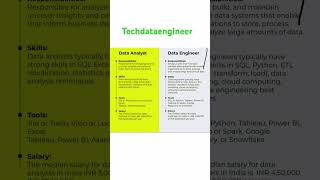 Data analysit vs data engineer #dataengineers #job #datamanagement #ibm #dataengineer