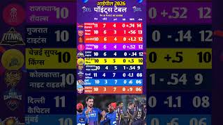 IPL 2026 | Points Table| Changes in Points Table after KKR's win in DC vs KKR match #ipl2026 #rcb