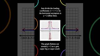 What are Horizontal and Slant Asymptotes? #math #maths #facts #mathematics #mathstricks #precalculus