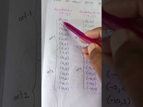 Computer Graphics -Midpoint Circle Drawing Algorithm -Example.#computergraphics