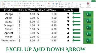 Excel Up and Down Arrow Formula | Dynamic Excel Arrow Formula | Automatic Performance Arrows