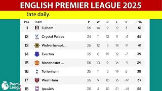 Premier League Table Update Today Now - EPL Points Table Now