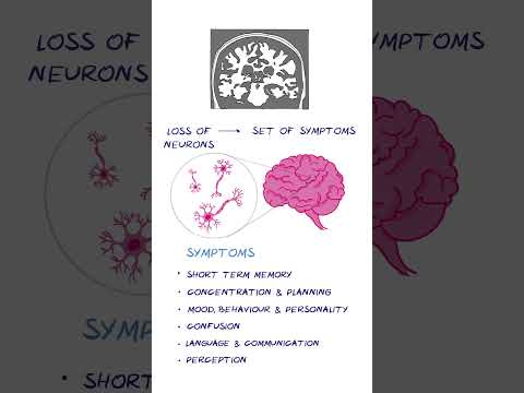 Dementia EXPLAINED #healthsketch #shorts