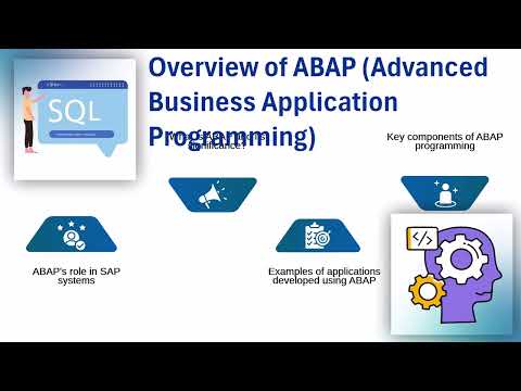 SAP EWM ABAP Training | ABAP Training Made Simple | SAP Tutorial for Beginners