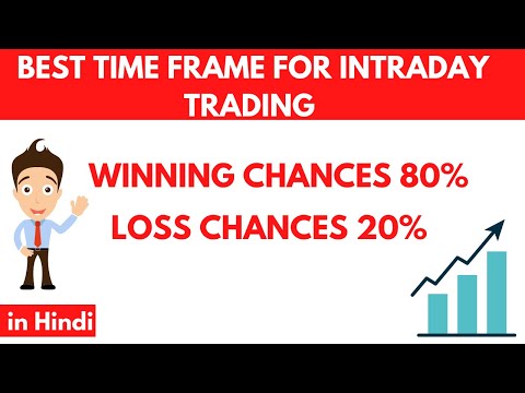 Best time frame for intraday trading in 2022 || by the Reall trader ||