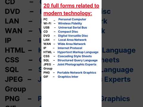 computer and technology related important full form