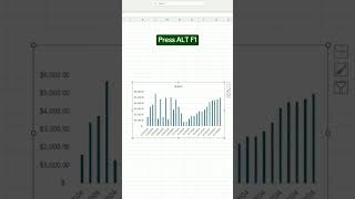 How to create charts in excel using shortcut #excel #traffic #learnexcel