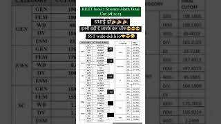 REET level 2 science math Final Cut off and result 2023
