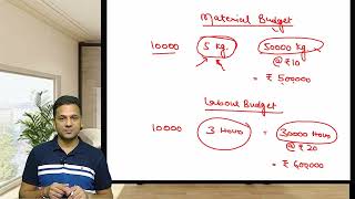 CMA Inter costing | Day 31 | Regular batch |  Standard costing class 1