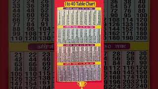 Multiplication Table 1 to 40/Table Of 1 to 20| Maths Tables/Multiplication Tables/TimesTable/Pahada