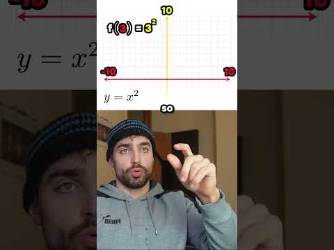 Graphing a simple function (quick AI lesson)