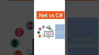 .Net vs C# | Tamil