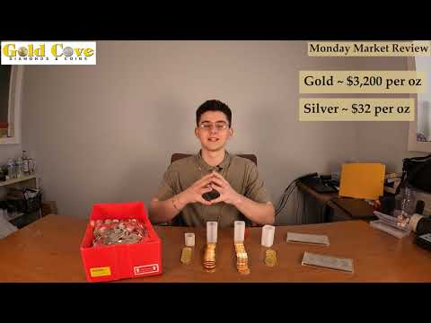 Monday Market Review for April 14th, 2025!