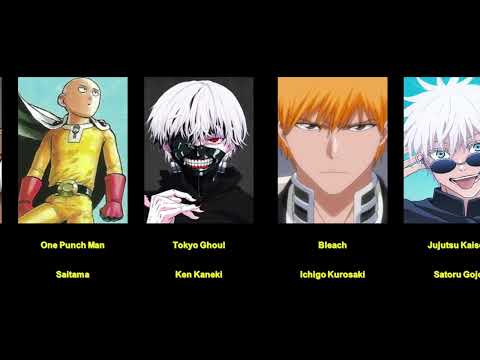 Iconic Male Anime Characters That Everyone Knows!! #anime