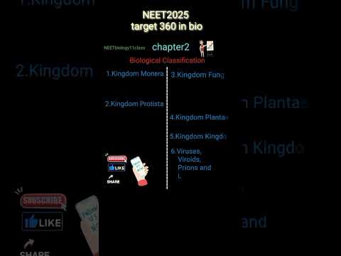 NEET2025 Biology ..#neetbiologynotes #neet #neetaspirant #education #ytshorteducation