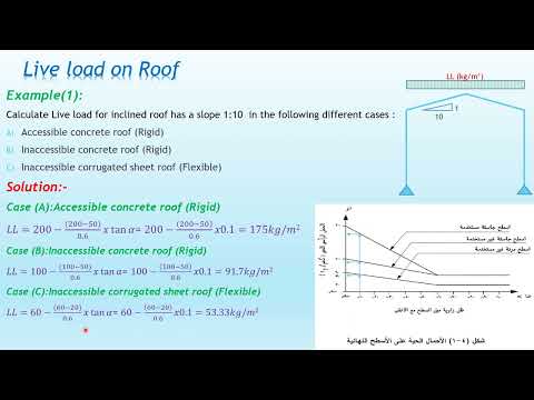 Live Load on Roof amd Examples  شرح الكود المصرى للأحمال  الأحمال الحية ECP201 Lecture 2