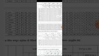 Basic Computer Teacher Vacancy 2021 Rajasthan #RajasthanJob, #SarkariNaukari