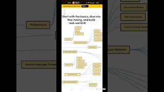 Generative AI Roadmap - Upskill Now!