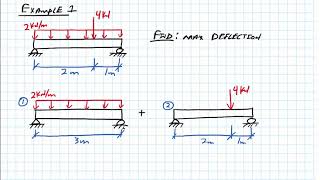 Beam Deflection using Tables