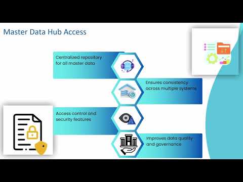 How Long Is Dell Boomi's Trial? | Dell Boomi Training Simplified | Tutorial for Dell Boomi Users