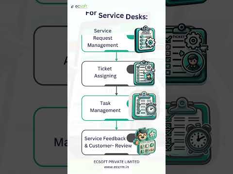 Service CRM | Field Service Management Software #crm #crmsoftware #businessautomation #software