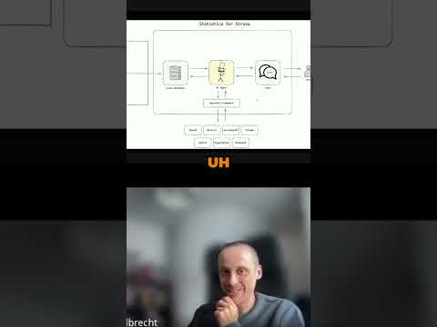 Symphony & Databases: Pulling Data Like a Pro #shorts