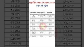 প্রস্তাবিত নতুন পে স্কেল ২০২৫।Pay scale 2025.#payscale #বেতন_ভাতা