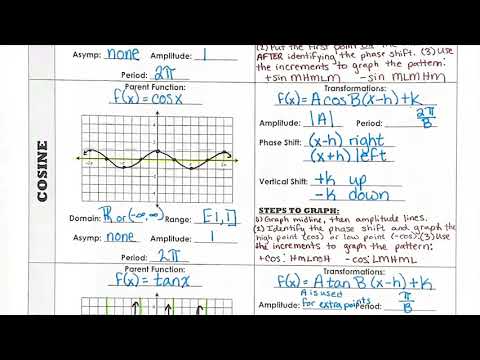 Precalc 2 6 Graphing All Trig Functions