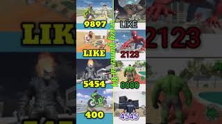 Hulk+spiderman+Ninja bike+Police+#ALLRGSTOOLCHEATCODE#trendingvideo#ytshortvideo#ytshortvideo#feed🎆🎁