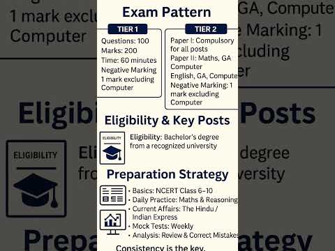 SSC Cgl new pattern #Anxiety doechii #New Pattern #Shorts #ytshorts #motivation